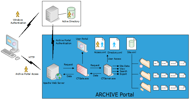 ArchitectureUser.png