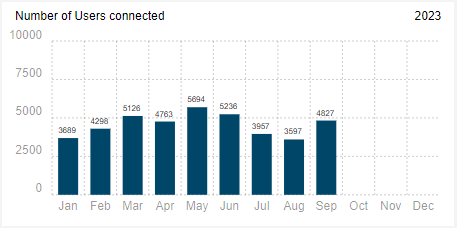Dashboard_09.png