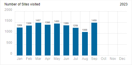 Dashboard_10.png