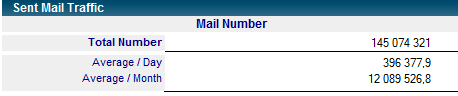 sent_mail_traffic.png