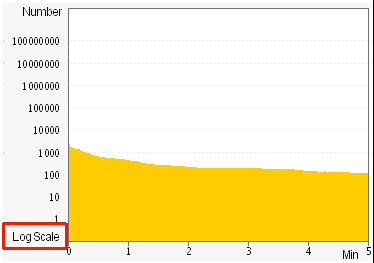 log_scale.png