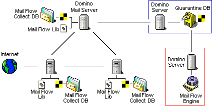 mfa_routage.png
