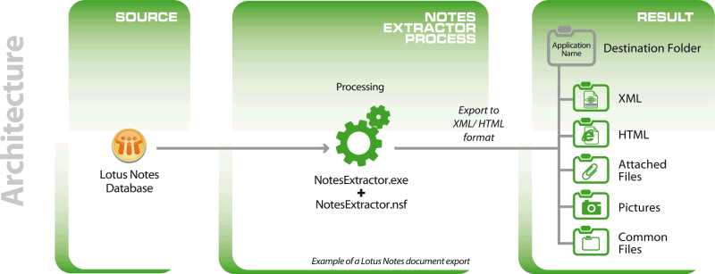 NE_Architecture.png