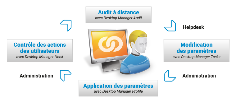 gestion_controle_clients_notes.png