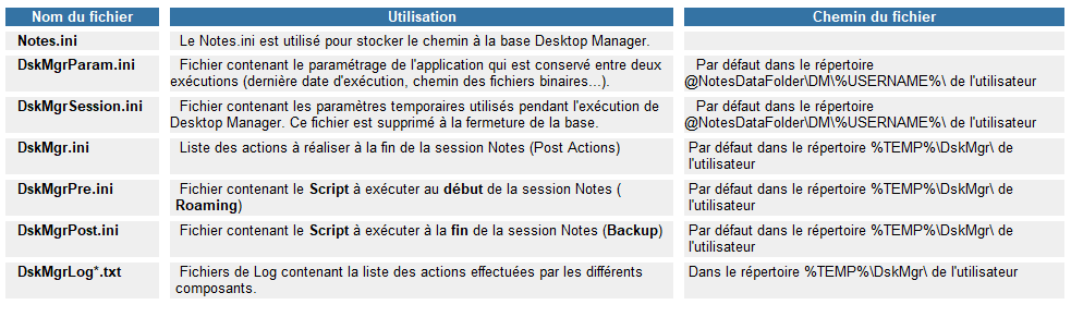 fichiers_param_poste_client.png