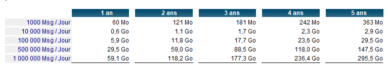 mfa_mail_data.png
