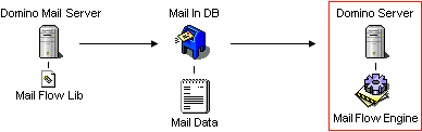 mail_in_db.png
