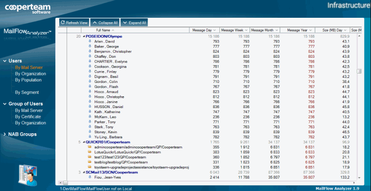 mailflow_user_by_mail_svr.png