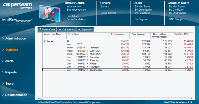 mailflow_stats.png
