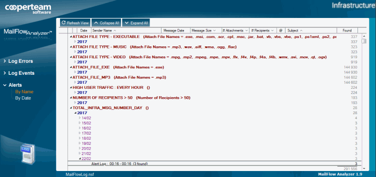 Alerts Module – Cooperteam Support Portal