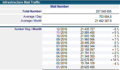 infra_mail_traffic.png