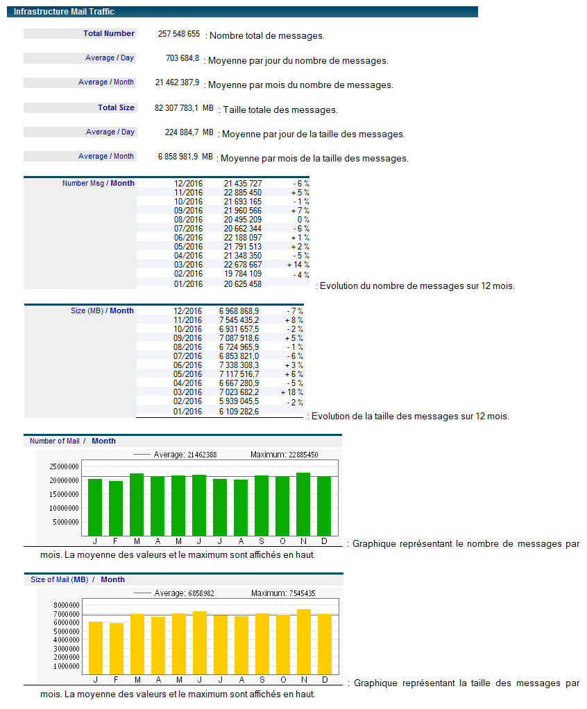 main_infra_mail_traffic.png