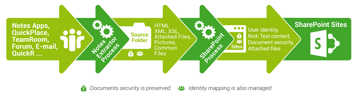 Description of the SharePoint Provisioner solution – Cooperteam Support ...